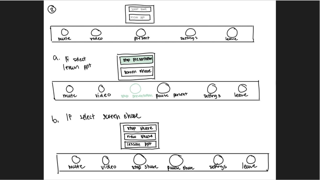Wireframe of present/screen share toolbar interaction