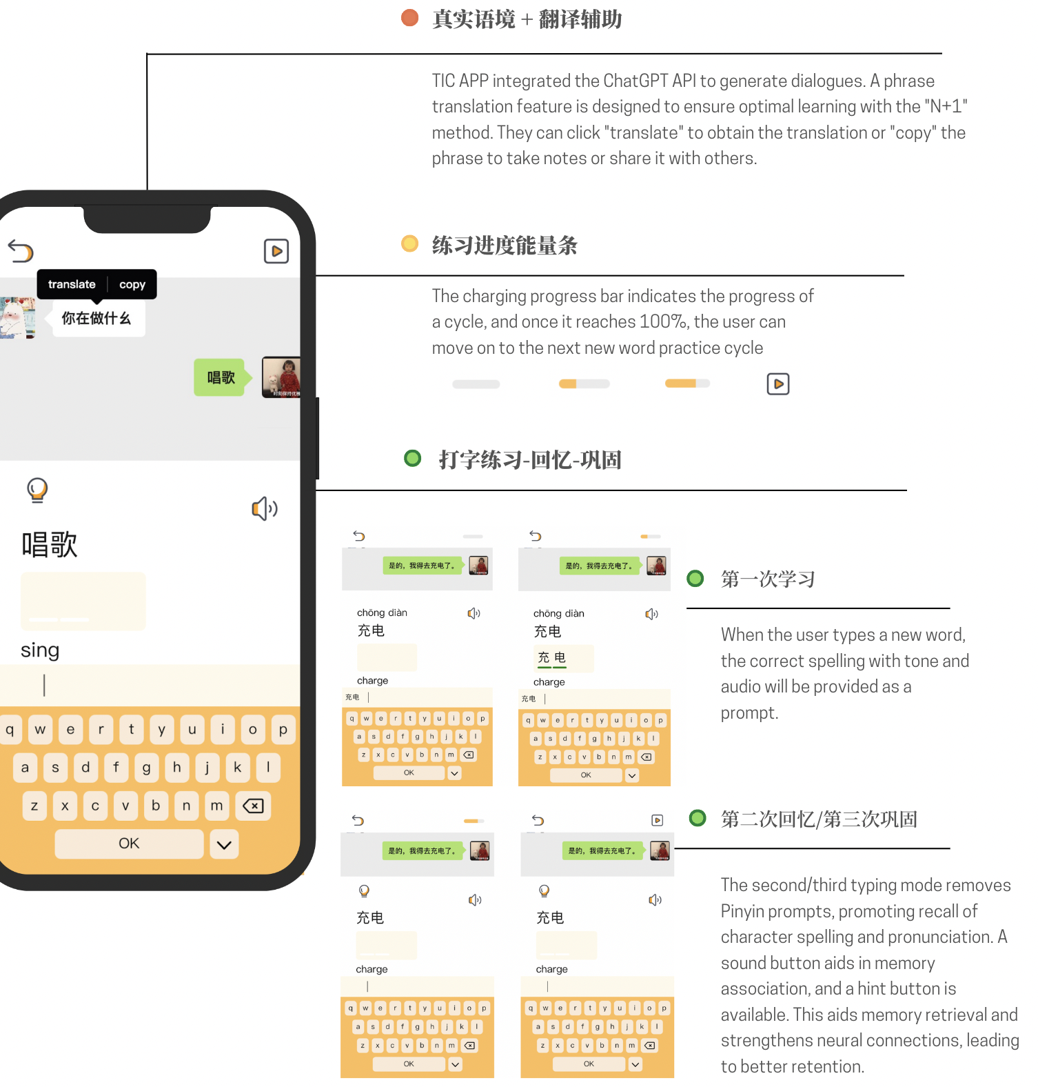 TIC learning mechanism — real context, progress cycle, typing practice