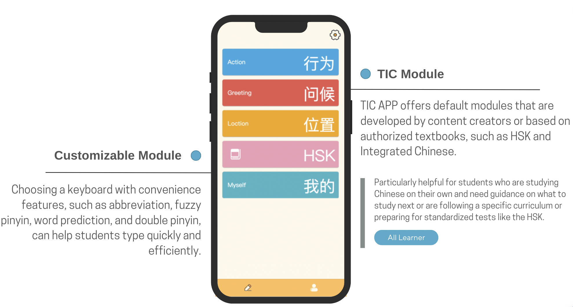 TIC customizable module and TIC module