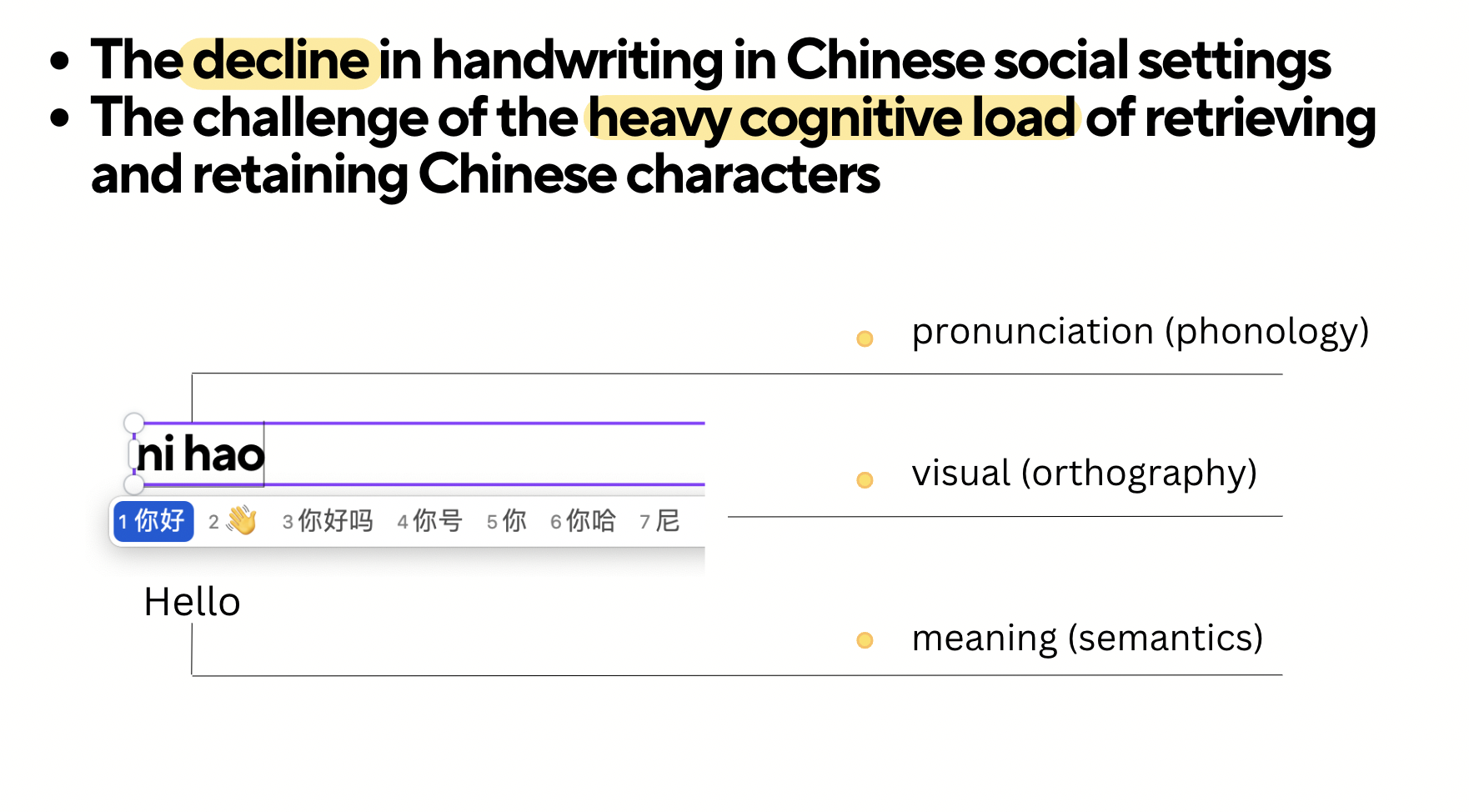 Decline in handwriting and the Pinyin typing approach
